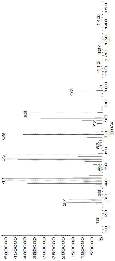 Method for synthesizing cyclic carbonate by catalysis of amino functional ionic liquid