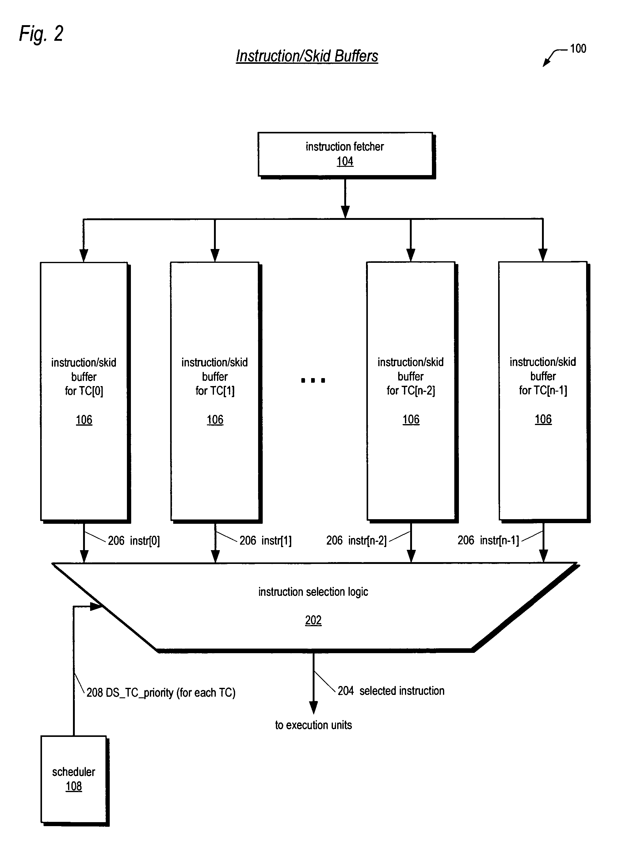 Instruction/skid buffers in a multithreading microprocessor that store dispatched instructions to avoid re-fetching flushed instructions