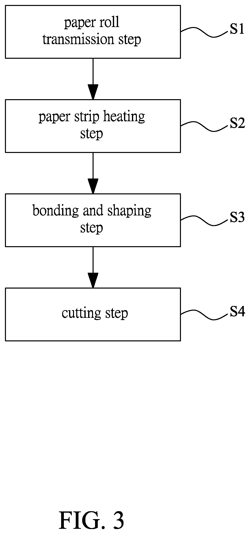 Method for manufacturing paper straw