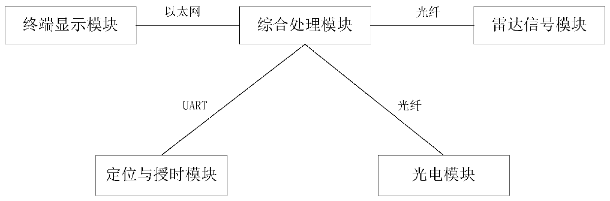 Data fusion method and system of millimeter-wave radar anti-intrusion