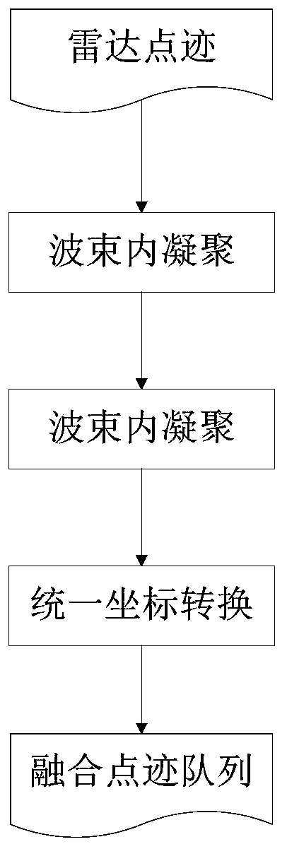 Data fusion method and system of millimeter-wave radar anti-intrusion