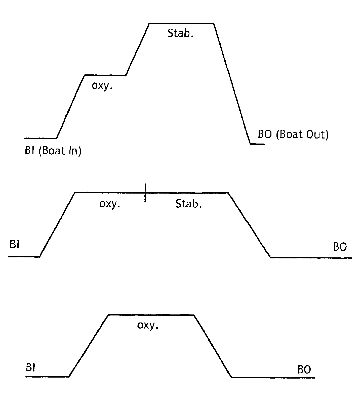 Method for reducing the trap density in a semiconductor wafer