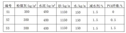 Preparation method of high-ductility cement-based composite material