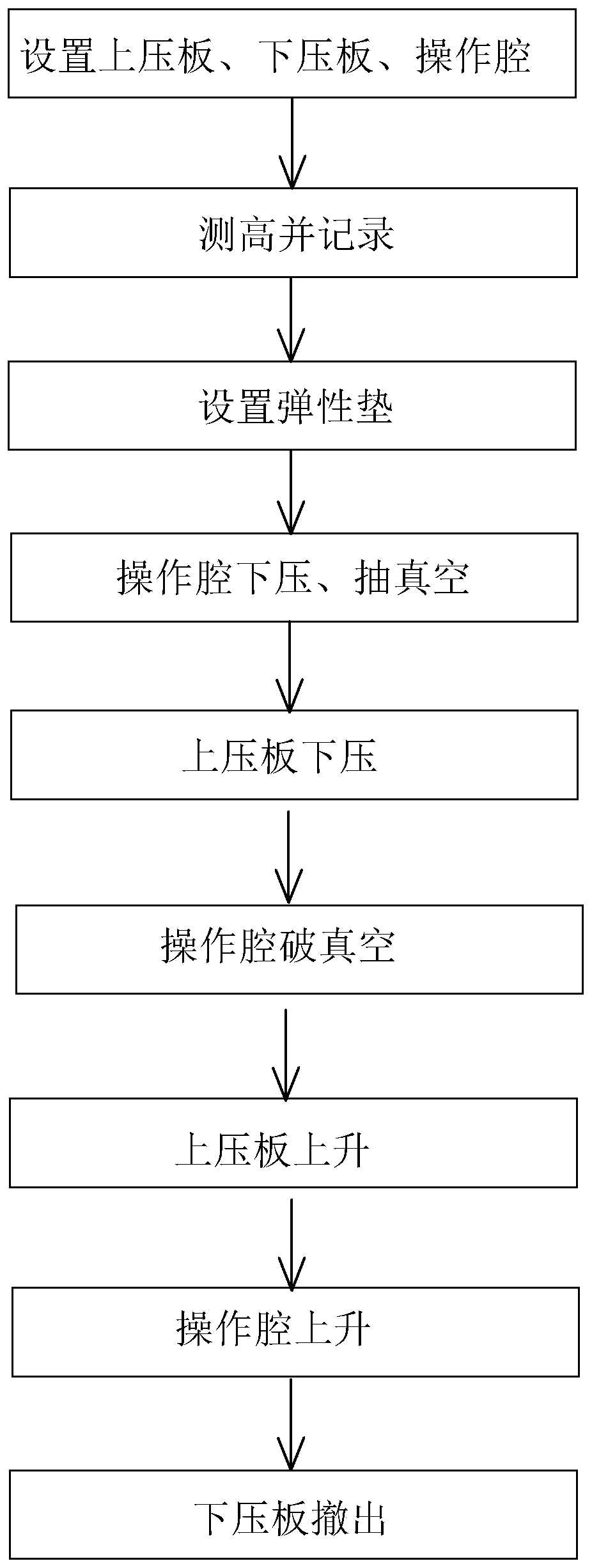 Display adhering technology and device