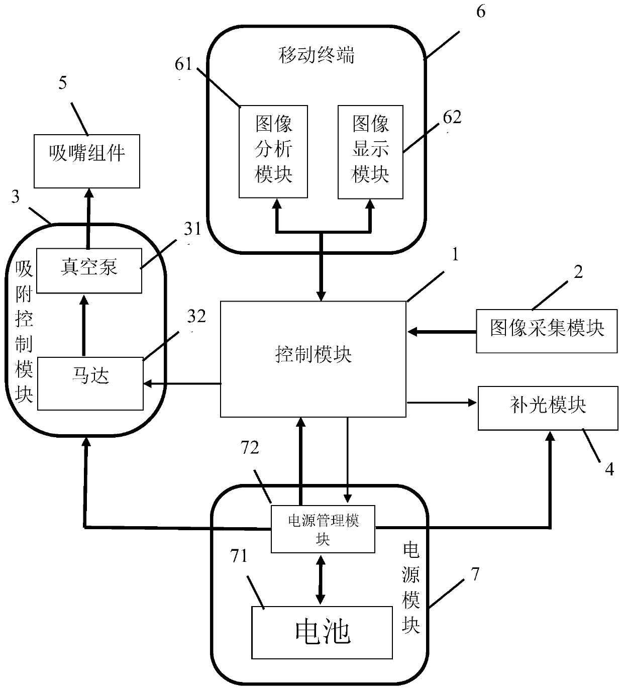 Visible beauty instrument supporting skin blackhead analyzing function and control method thereof