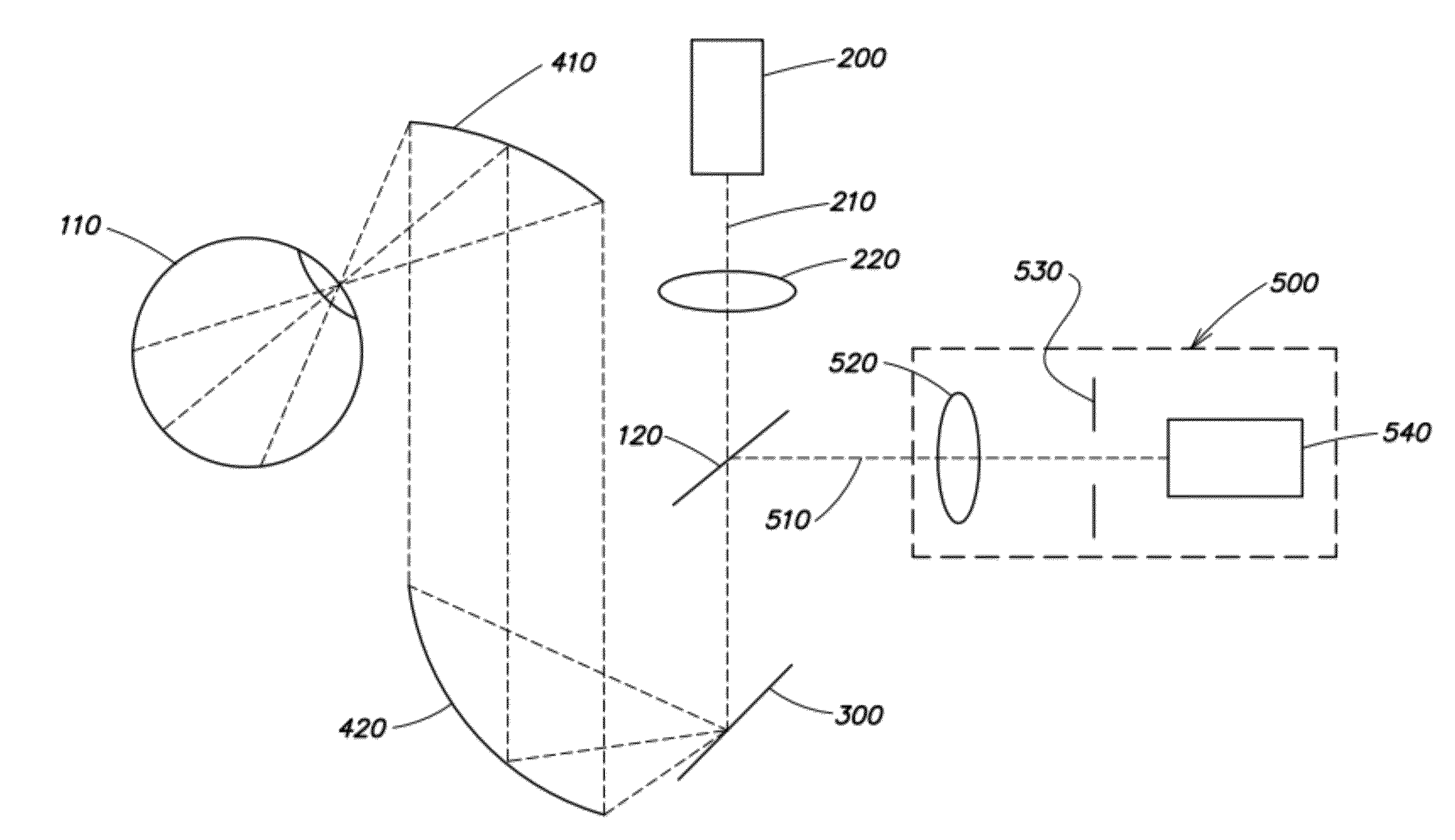 Portable self-retinal imaging device