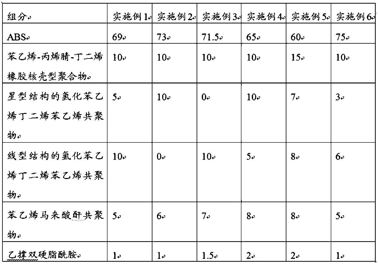 High-impact-strength ABS material used at -40 DEG C and preparation method thereof