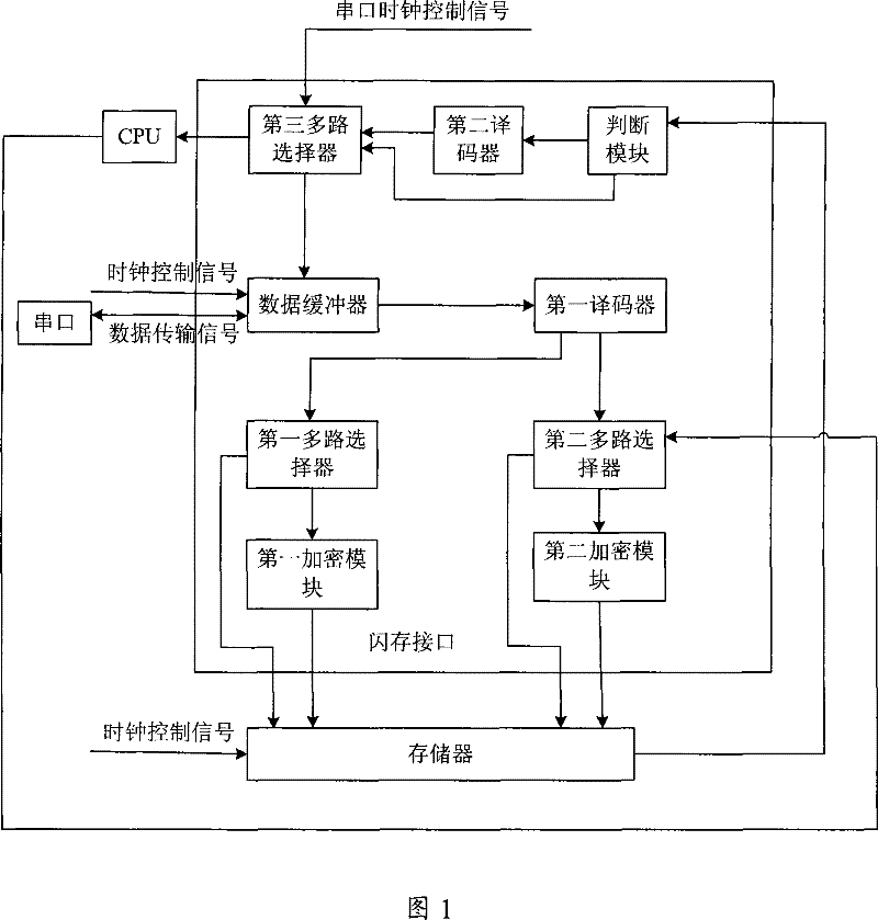 Flash memory interface