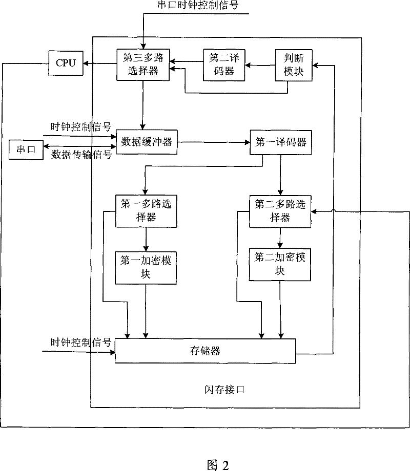 Flash memory interface