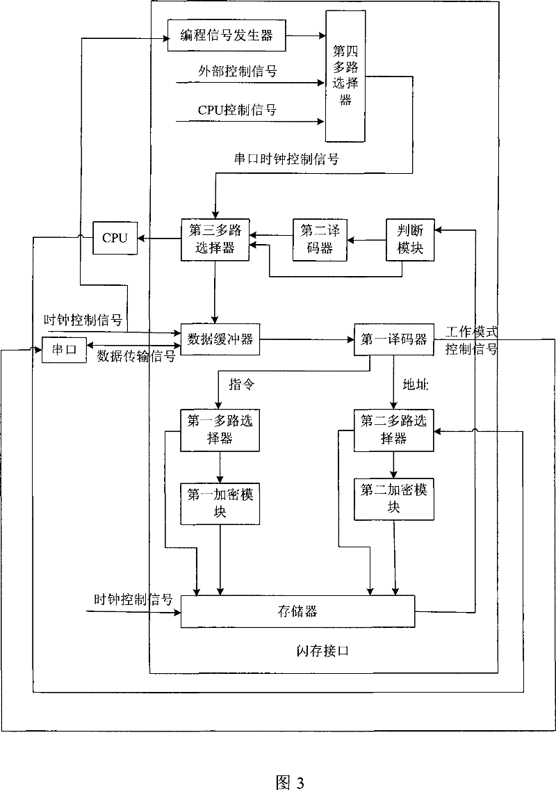 Flash memory interface