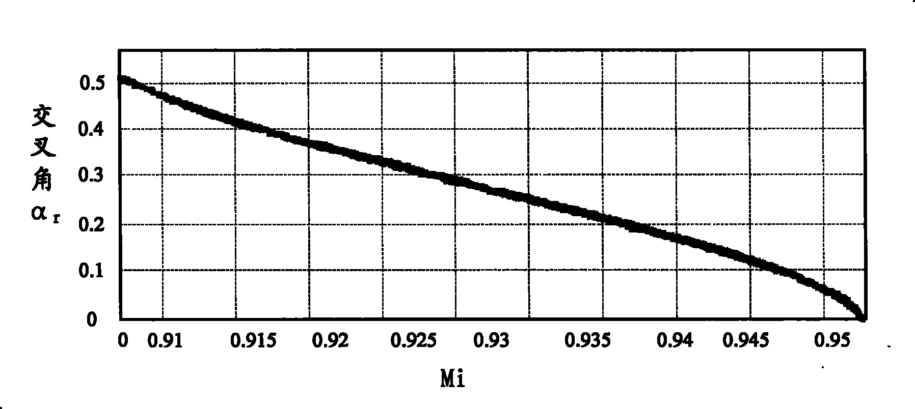 Over modulation method and system for three level space vector