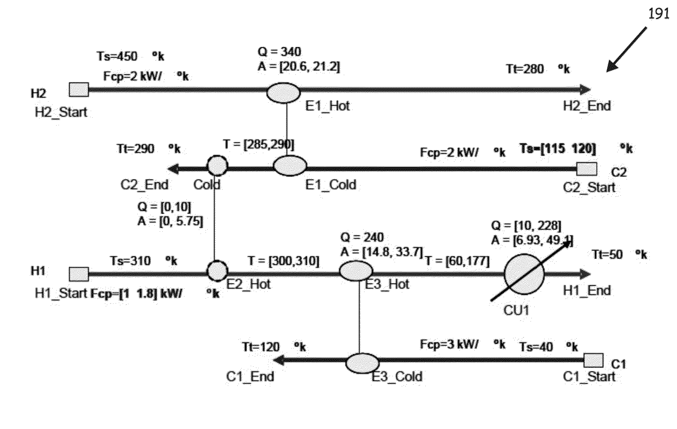 Systems, program product, and methods for synthesizing heat exchanger networks that account for future higher levels of disturbances and uncertainty, and identifying optimal topology for future retrofit