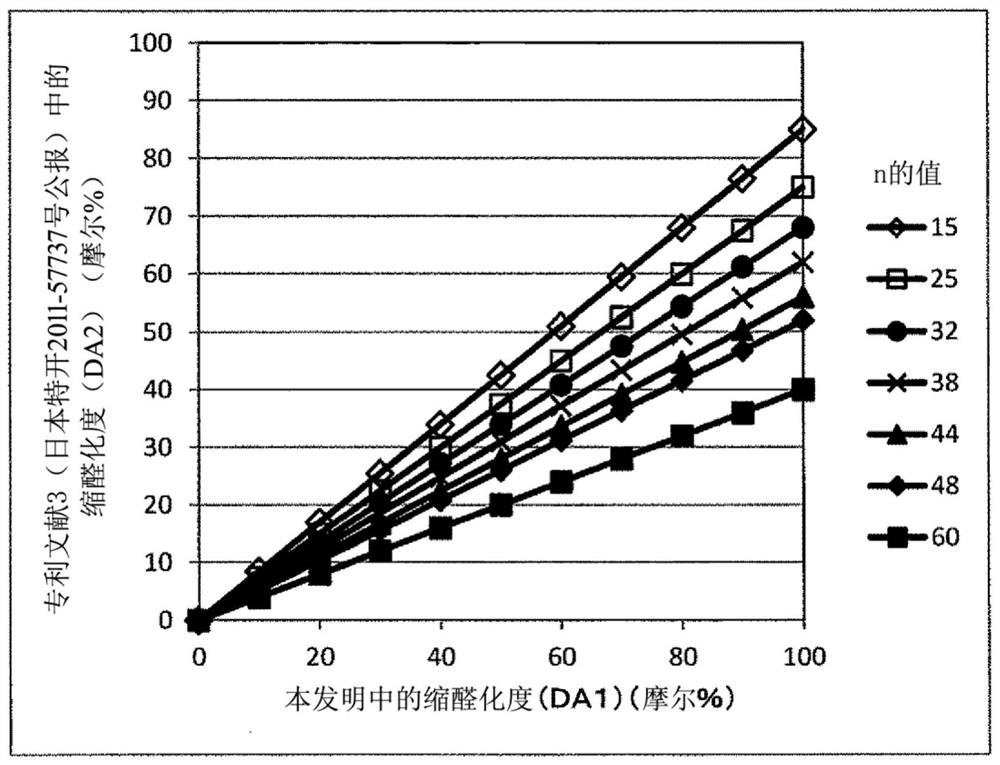 Modified vinyl acetal resin for laminated glass interlayer film