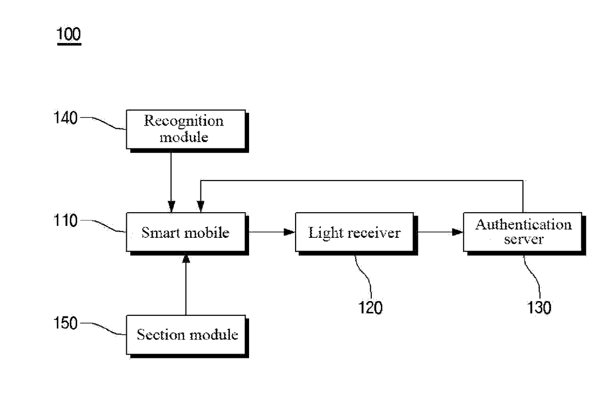 Authentication system and method using flash of smart mobile