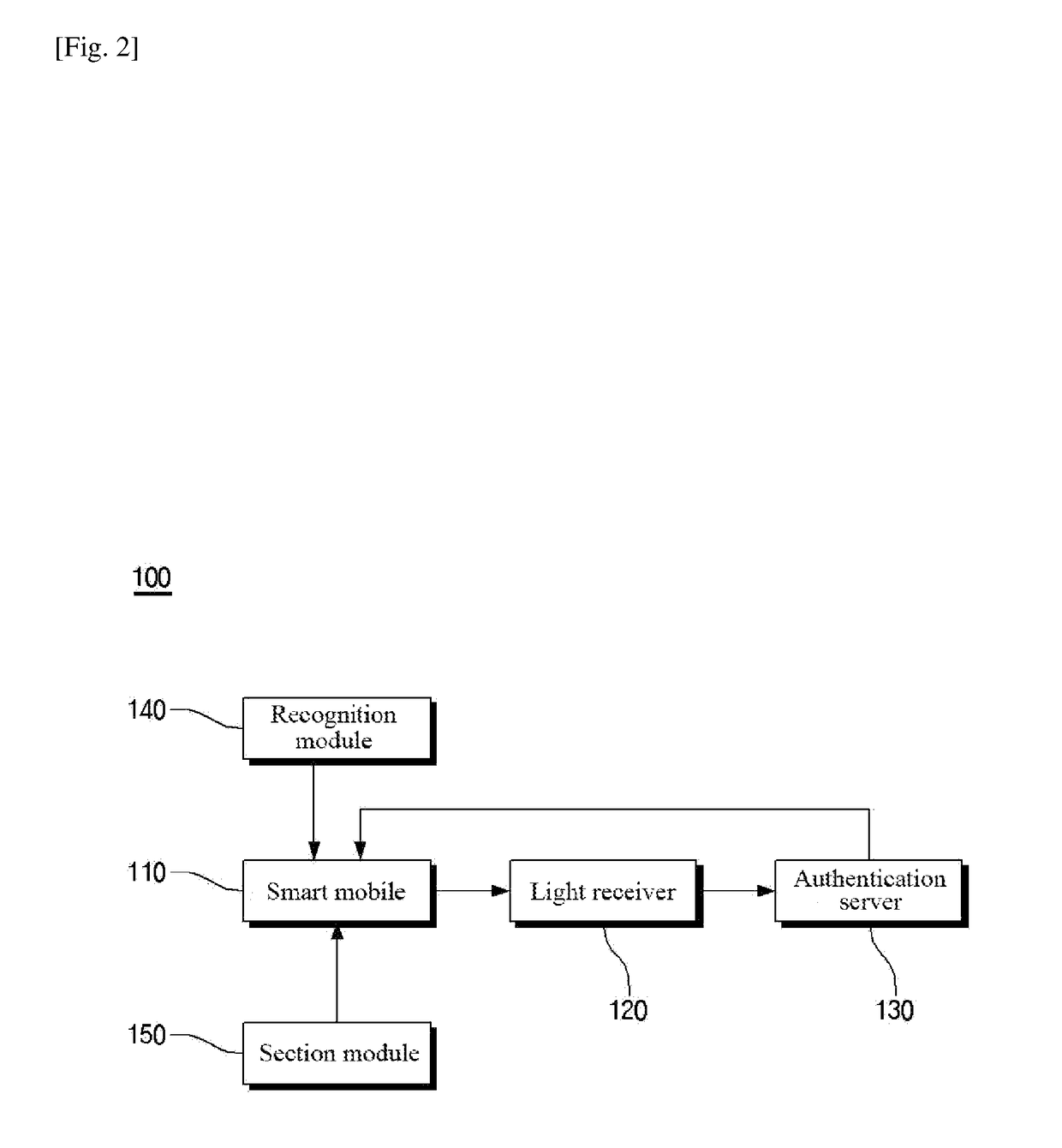 Authentication system and method using flash of smart mobile