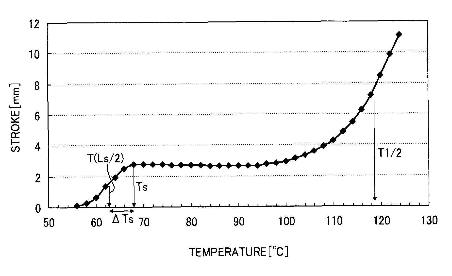 Toner for developing electrostatic latent image, developer including the toner, and image forming method and image forming apparatus using the developer