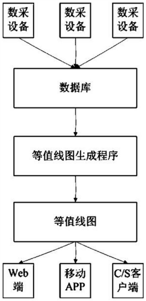 Method for generating contour map in real time based on monitoring data