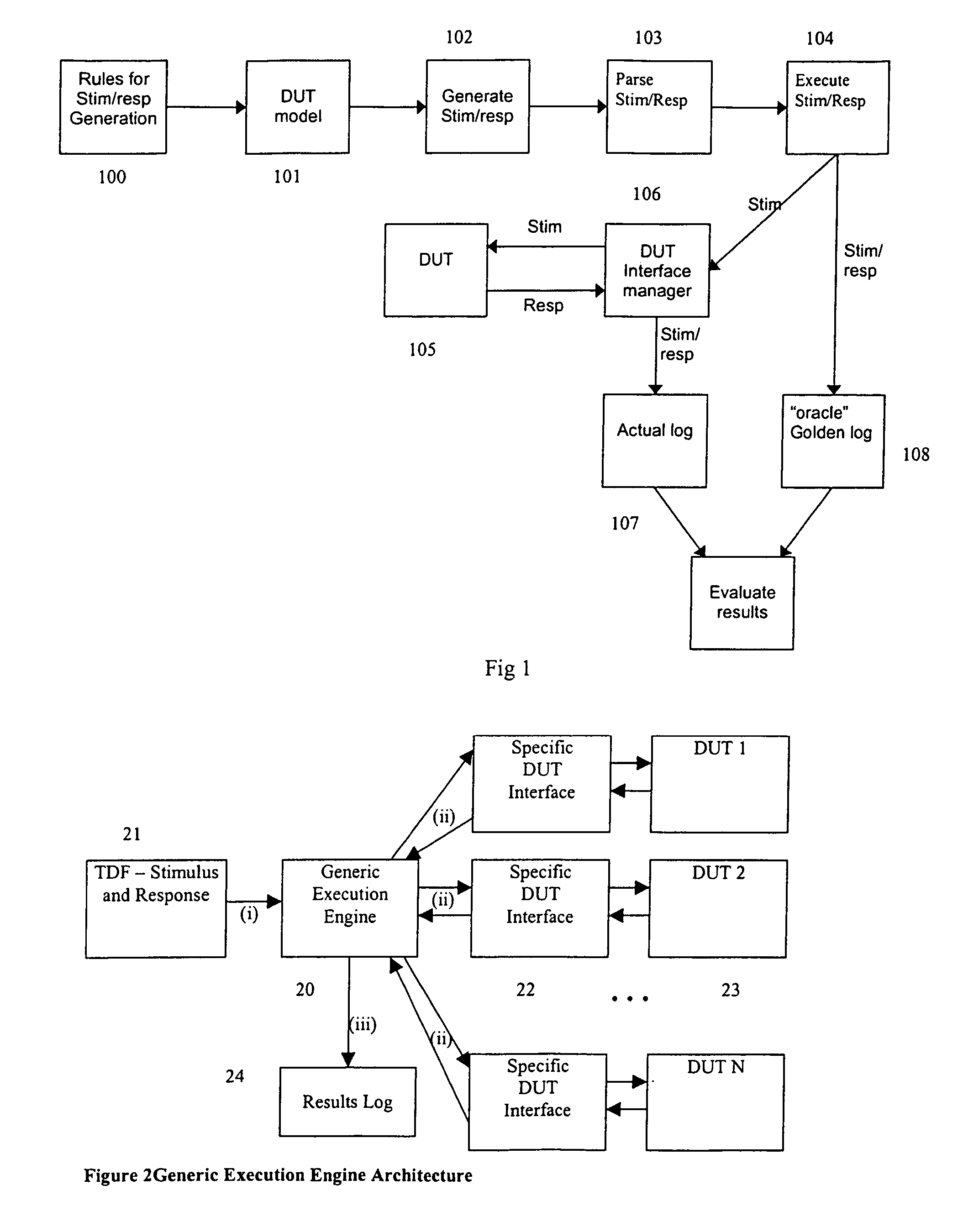 Testing of Embedded Systems