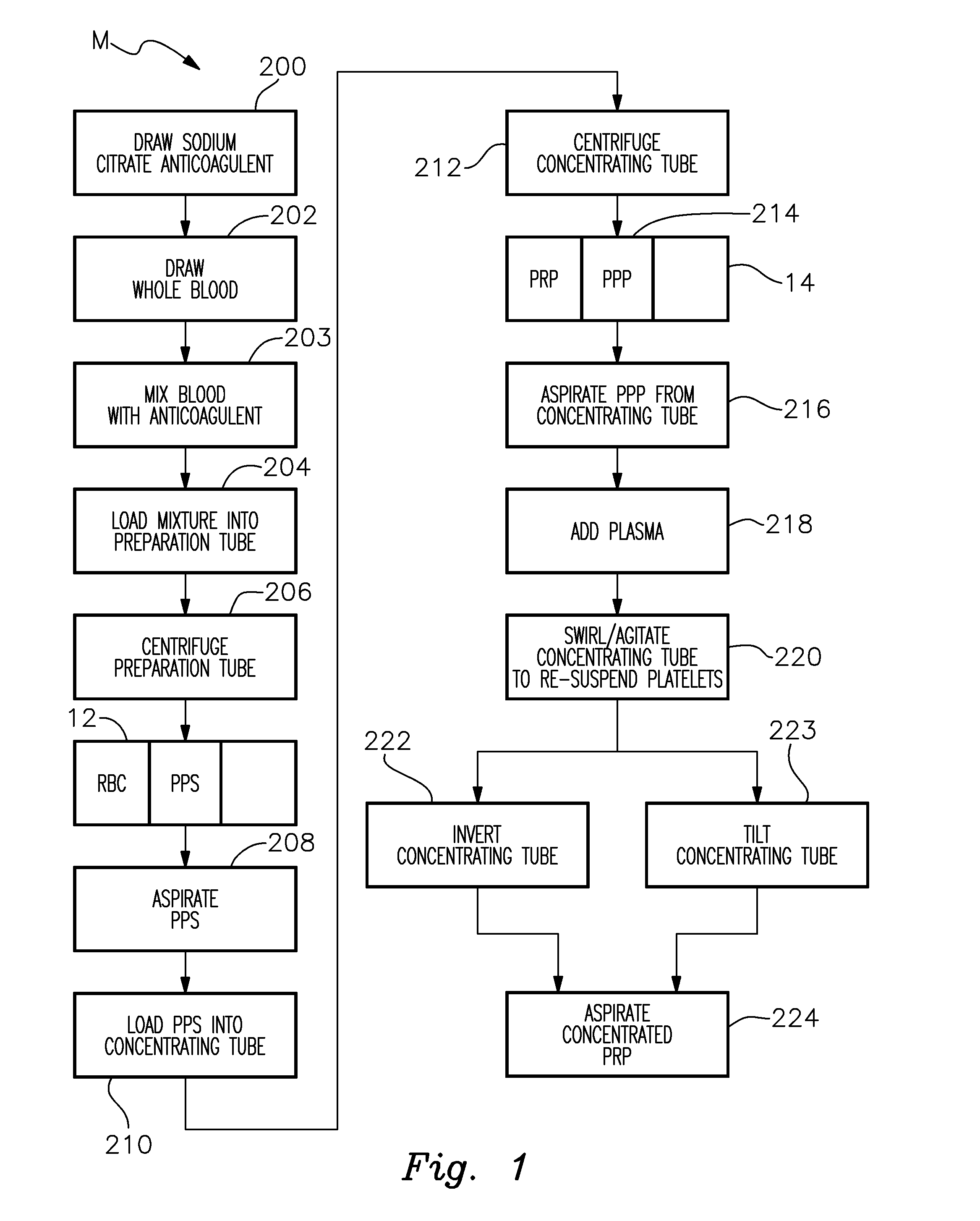 Platelet Concentrating System