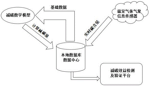 City smart power grid panoramic information visual multidimensional display technology framework