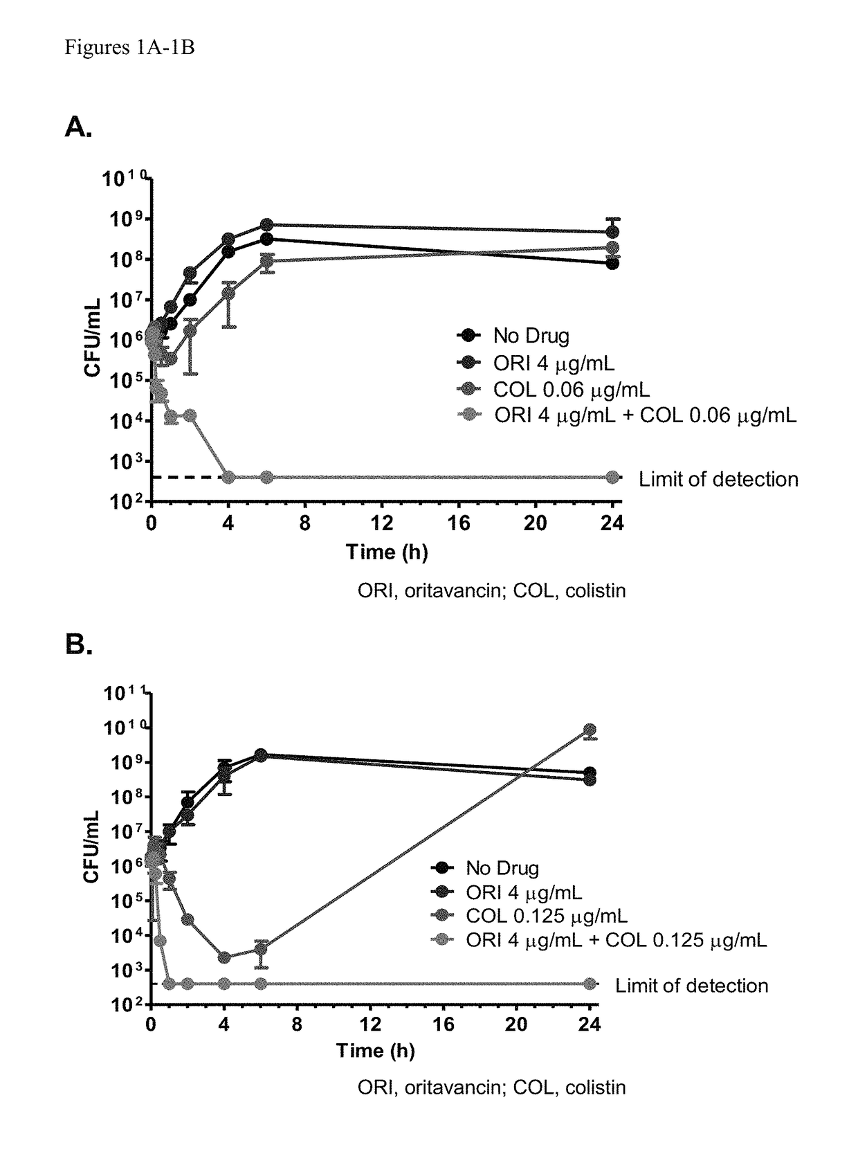 Methods for treating bacterial infections using oritavancin and polymyxins