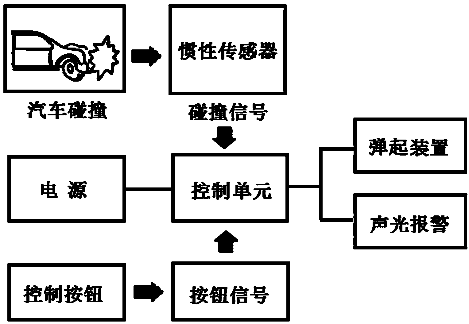 Vehicle warning device and accident immediate warning method