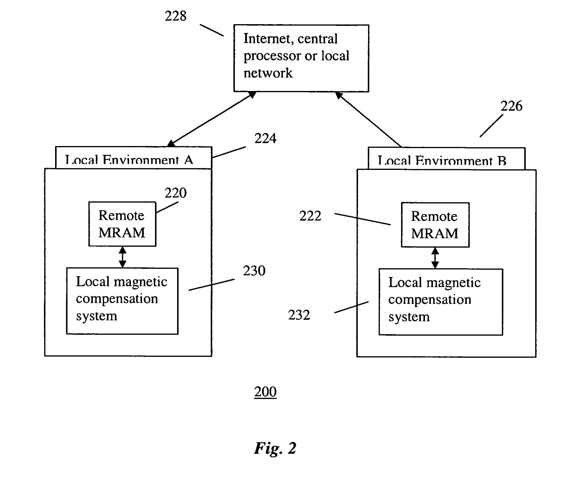 Sensor compensation for environmental variations for magnetic random access memory