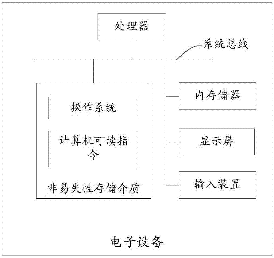 Image synthesis method and device, computer readable storage medium and computer equipment