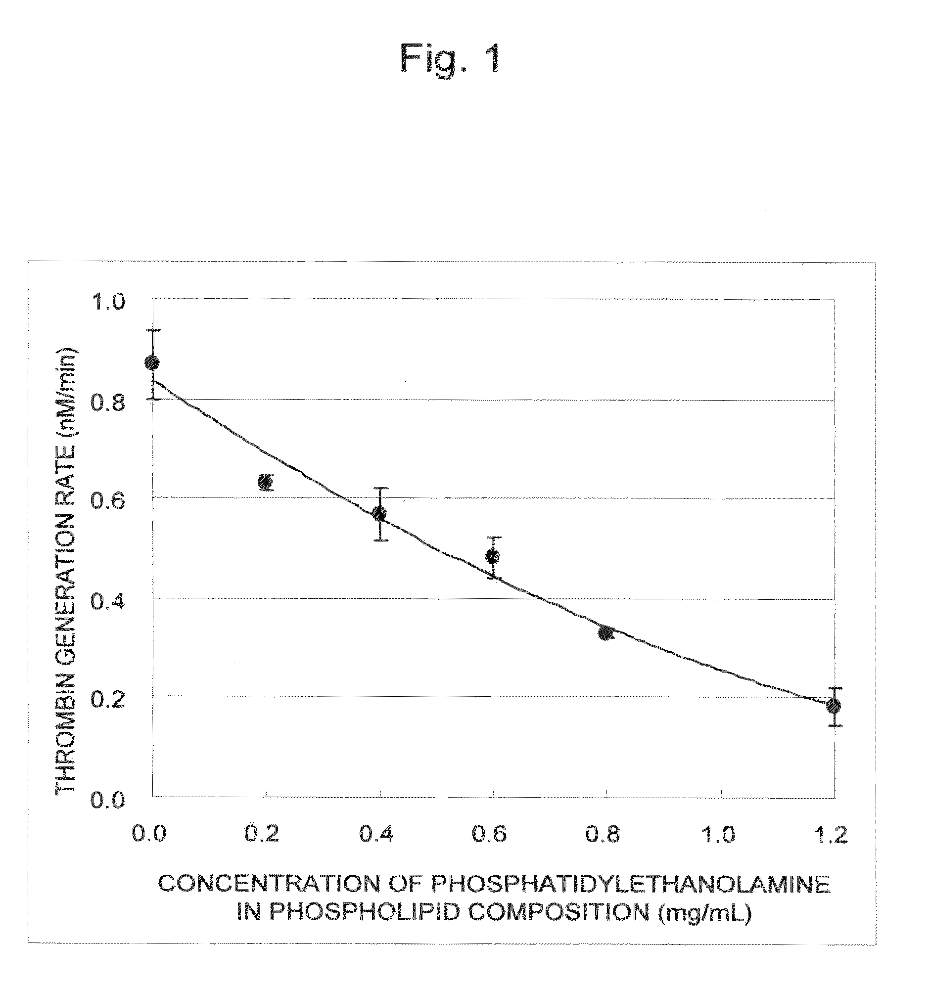 Blood coagulation reaction inhibitor