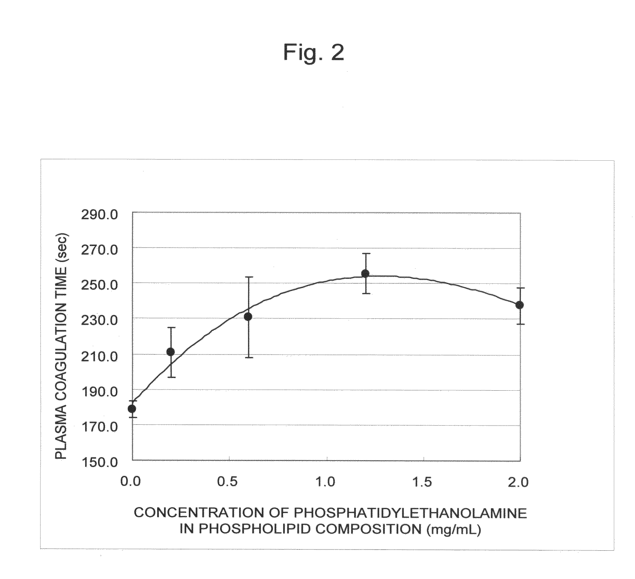 Blood coagulation reaction inhibitor