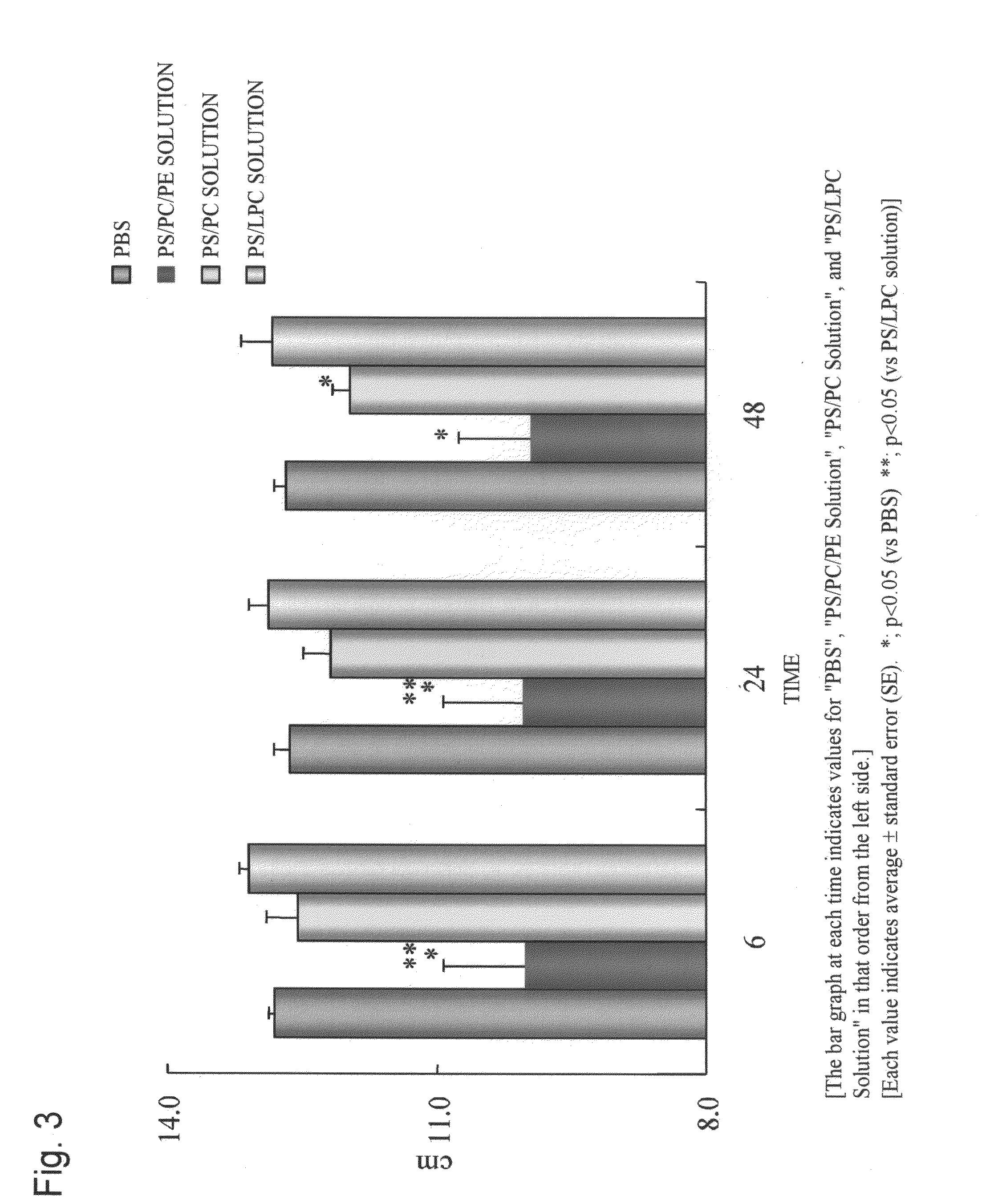 Blood coagulation reaction inhibitor