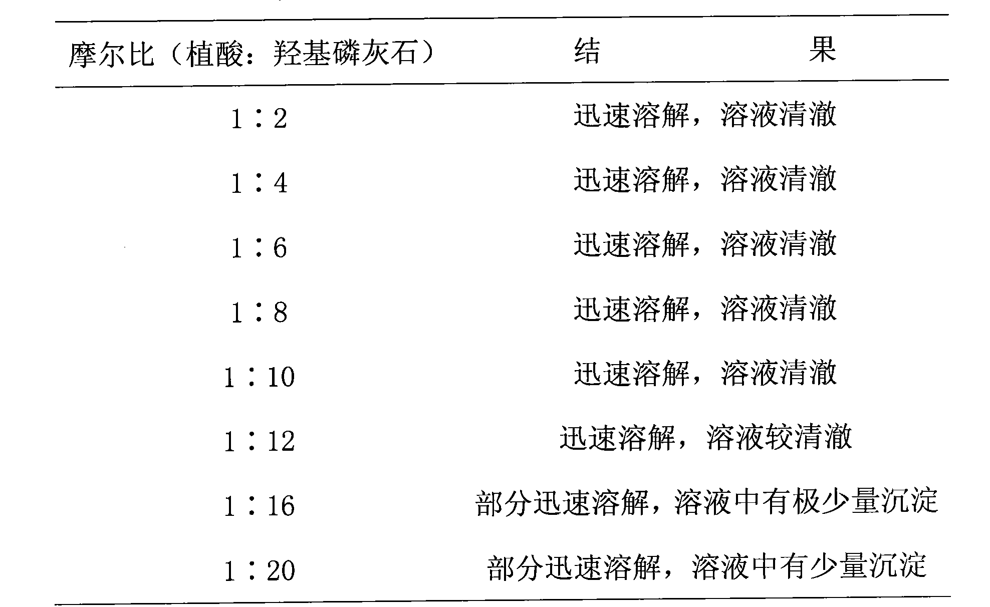 Cigarette filter tip rod with function for removing cigarette stain