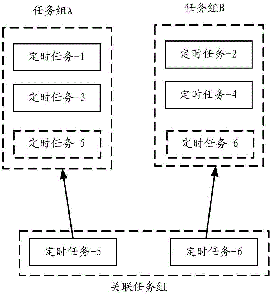 Task scheduling method and system