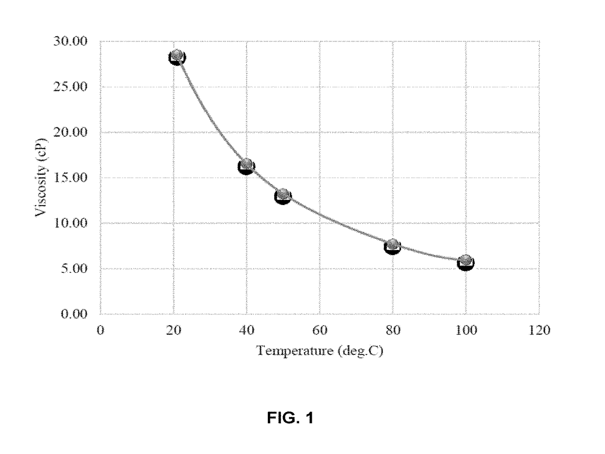 Oil recovery processes at high salinity carbonate reservoirs