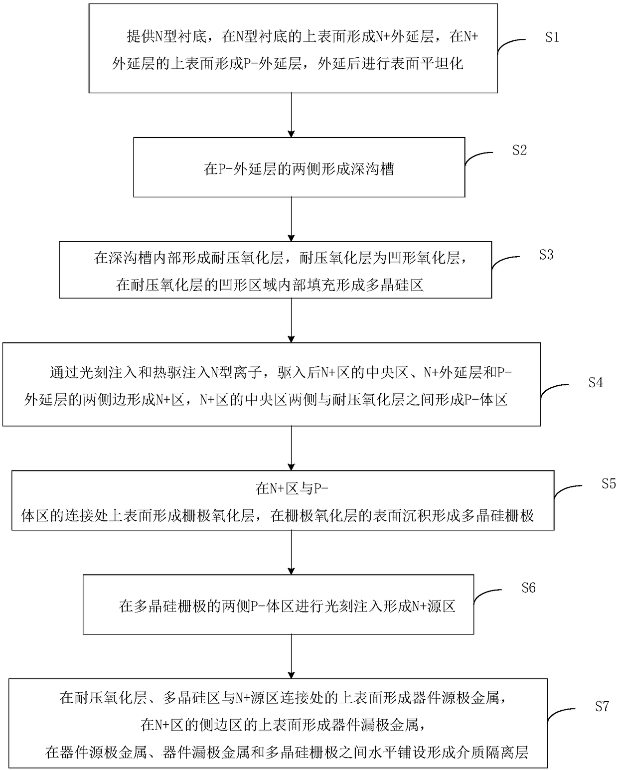 Semiconductor device with voltage-withstanding structure and manufacturing method thereof