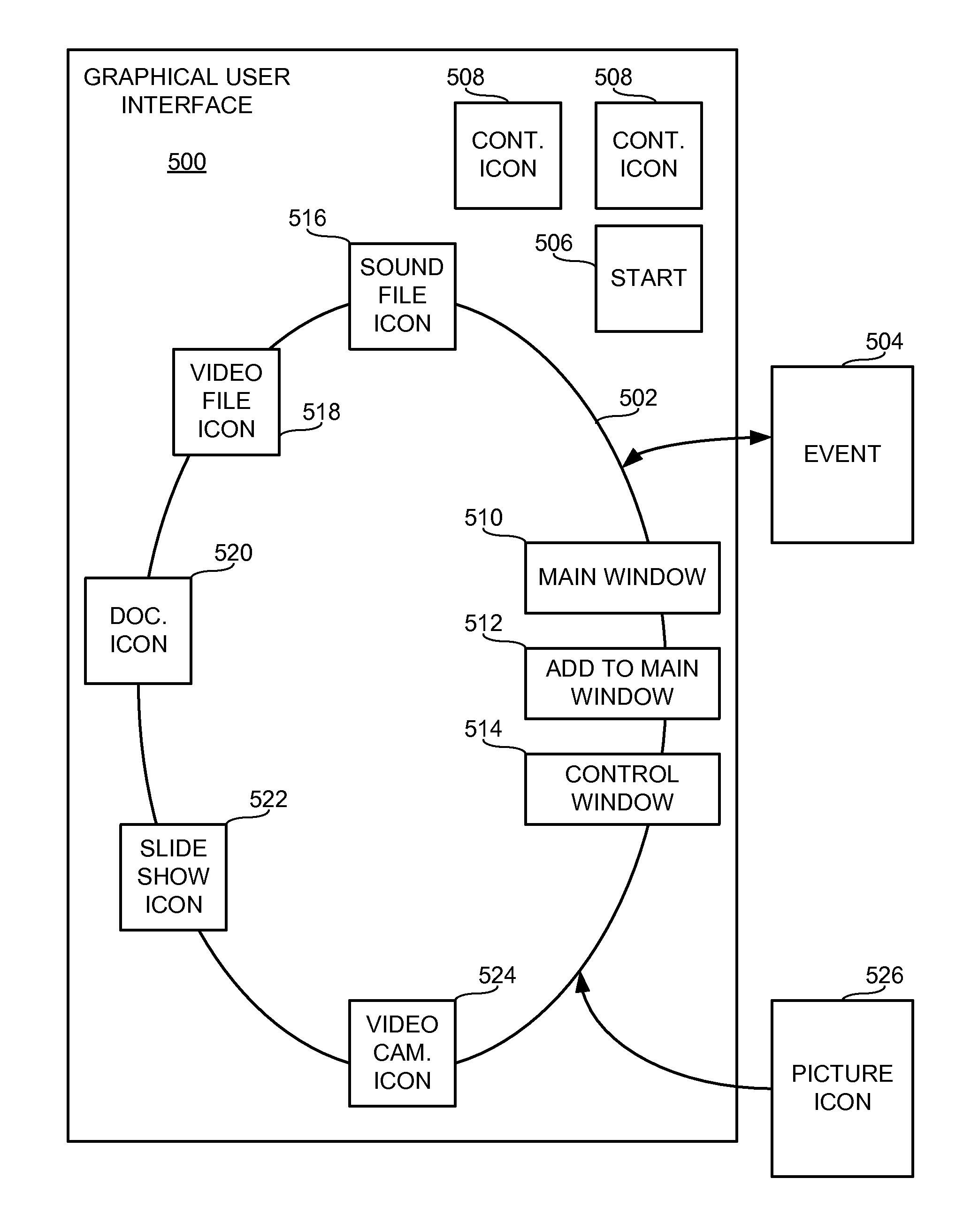 Apparatus and method for controlling a multi-media presentation