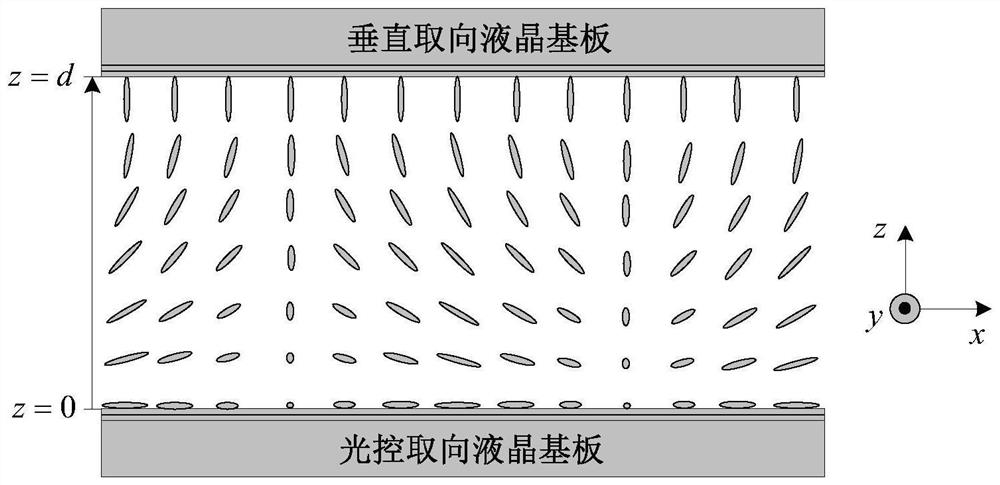 A Hybrid Alignment Dual-frequency Liquid Crystal Polarization Grating