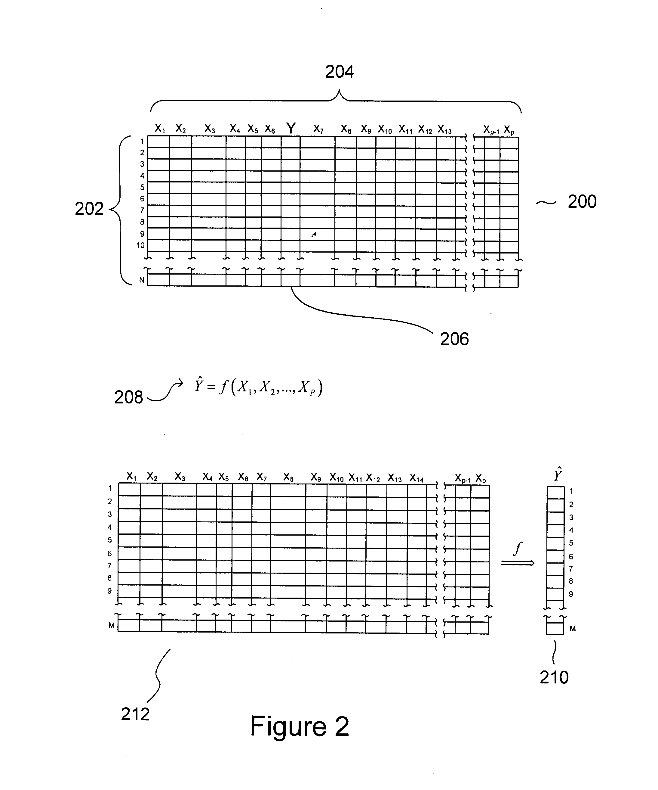 Method and system for automated modeling