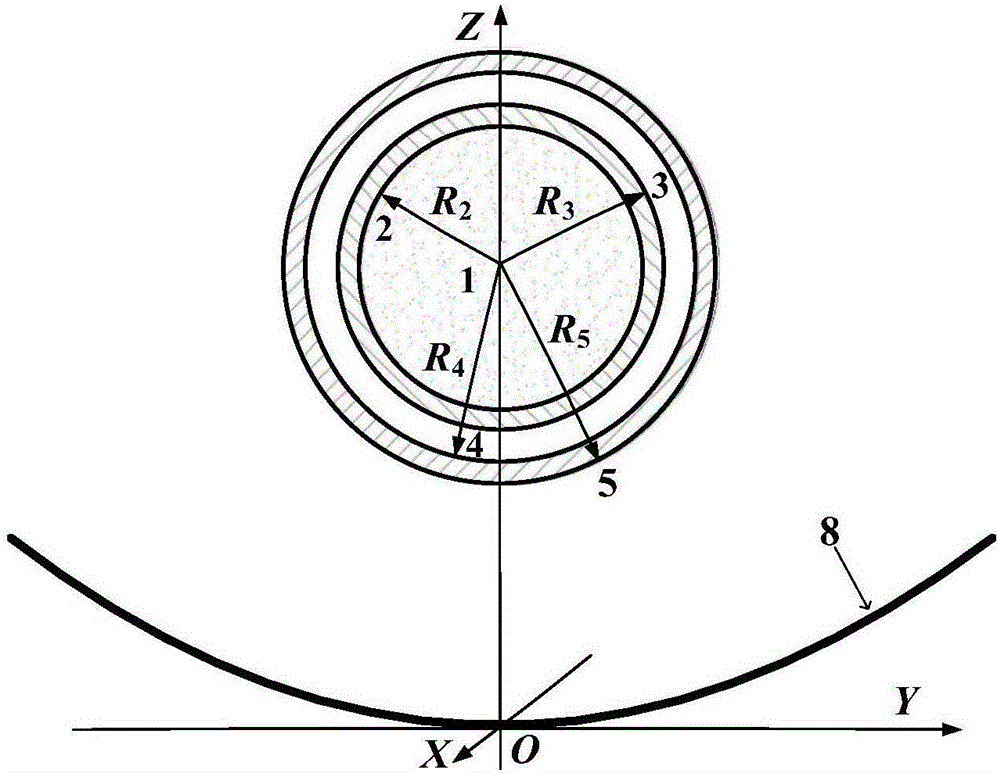 Design method for parabolic trough solar heat collecting system