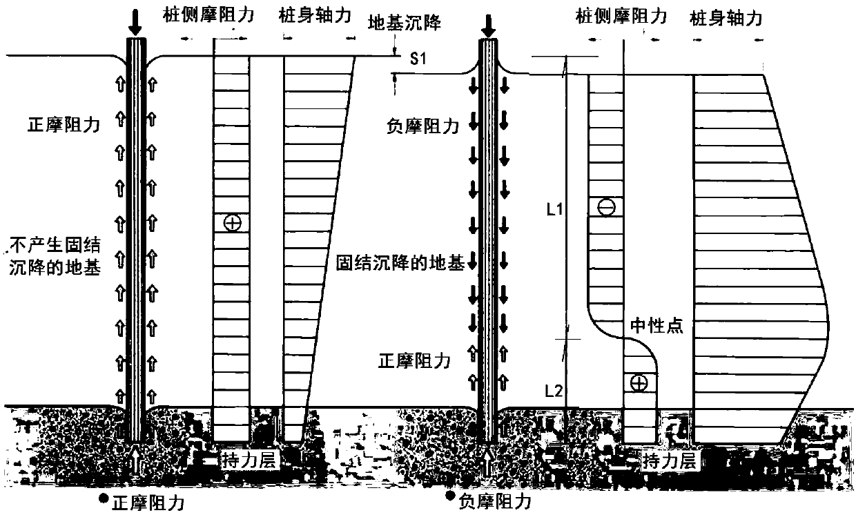 A Construction Method for Reducing Negative Frictional Resistance of Pipe Pile