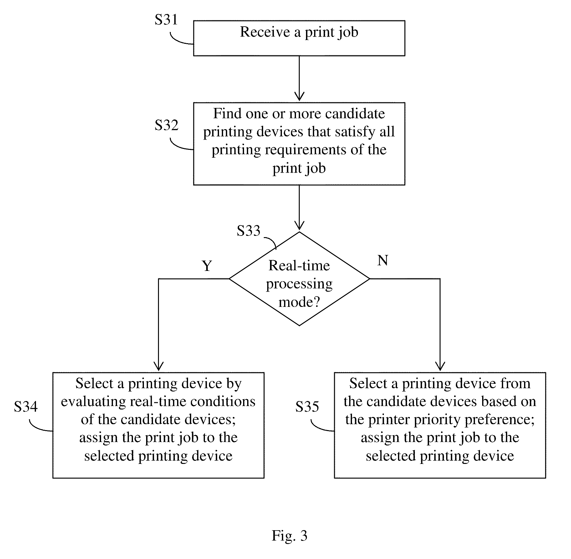 Print job assignment method allowing user-prioritization