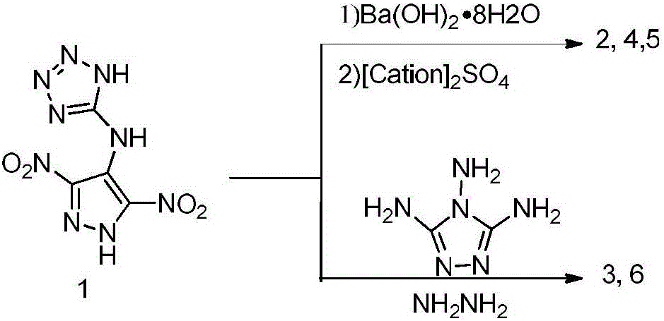 Preparation method and performance of high-energy insensitive N-(3,5-binitro-1H-pyrazol-4-yl)-1H-tetrazole-5-amine ionic salt structure