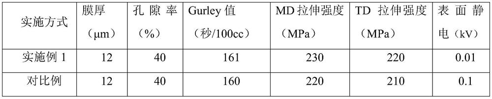 Ultralow-static polyolefin porous membrane, raw material formula, preparation method and battery