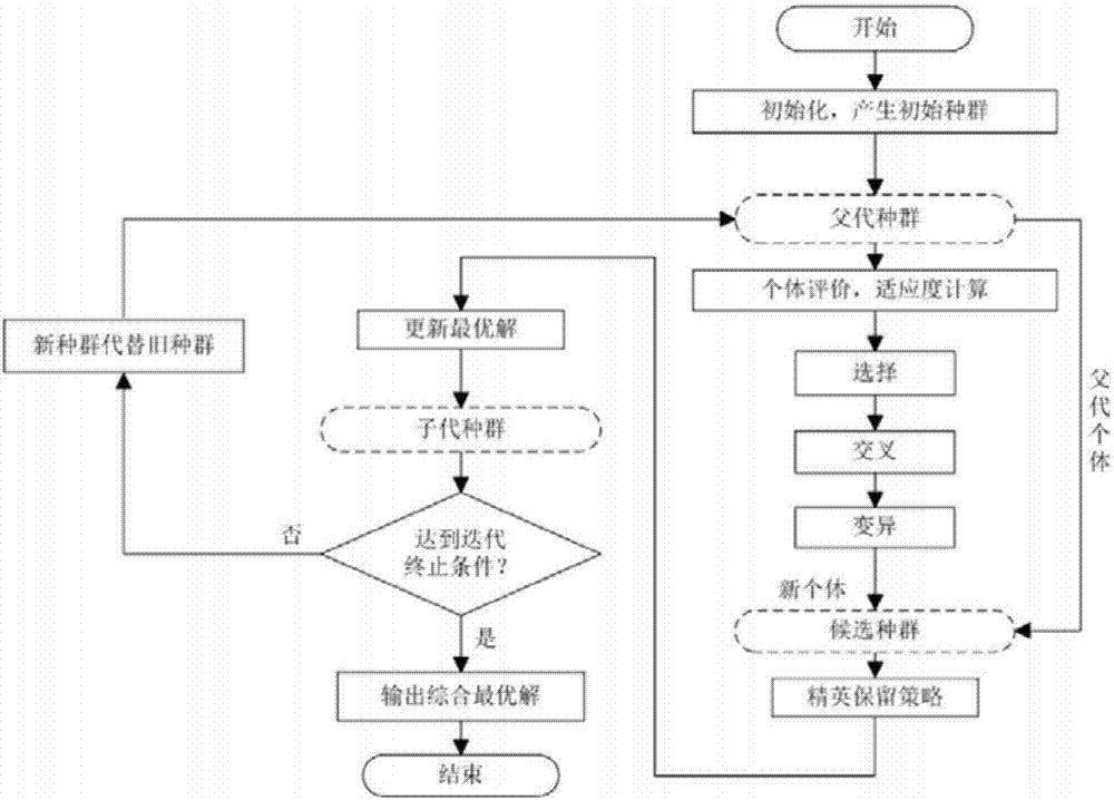 Resource allocation global optimization method of intelligent scheduling system