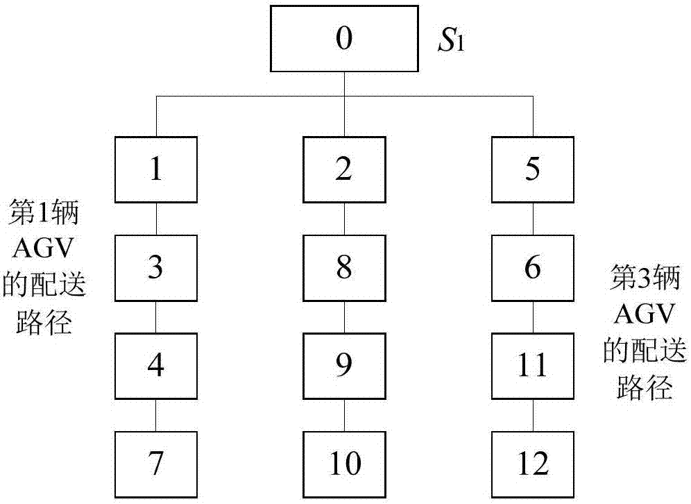 Resource allocation global optimization method of intelligent scheduling system