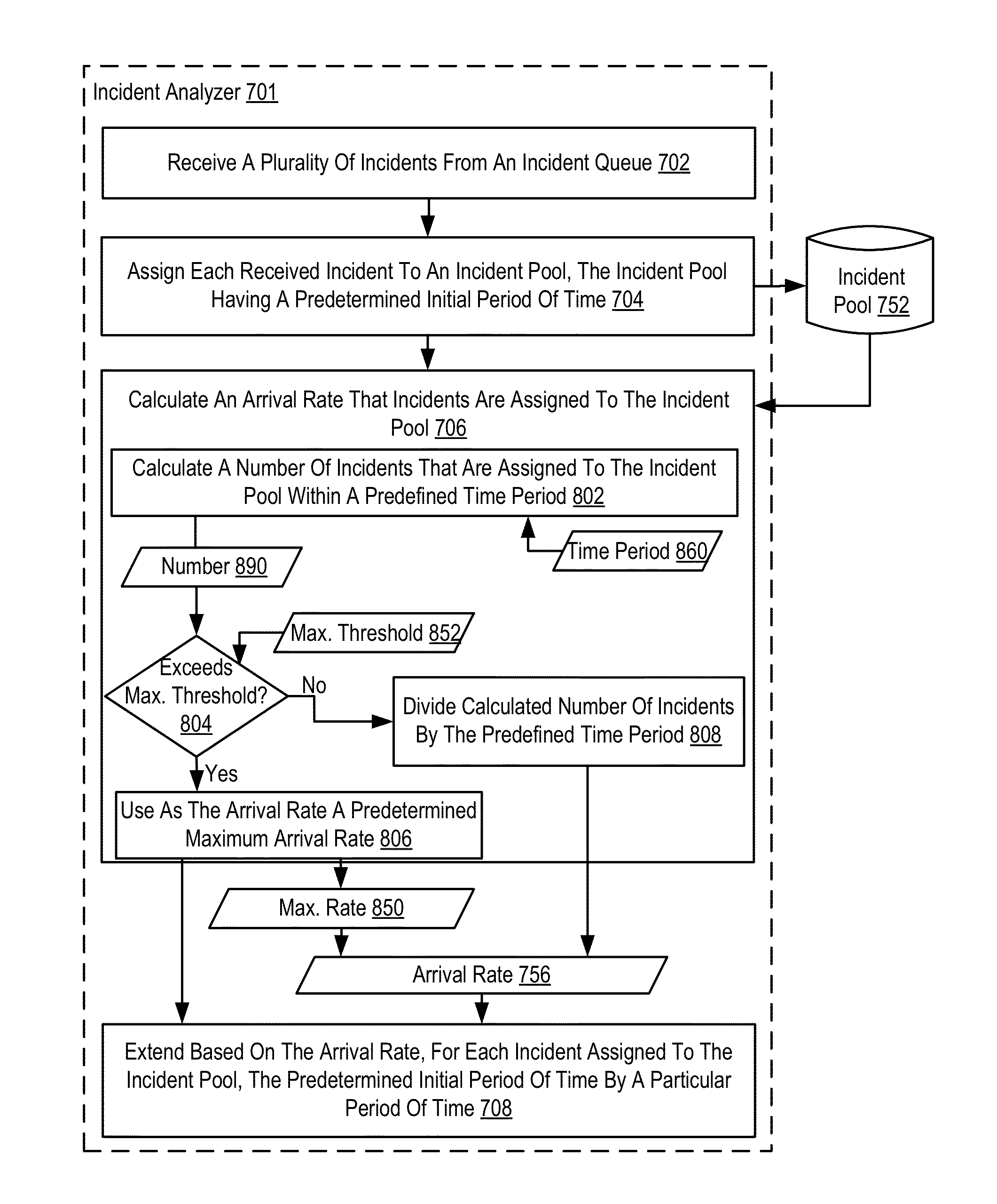 Administering incident pools for incident analysis