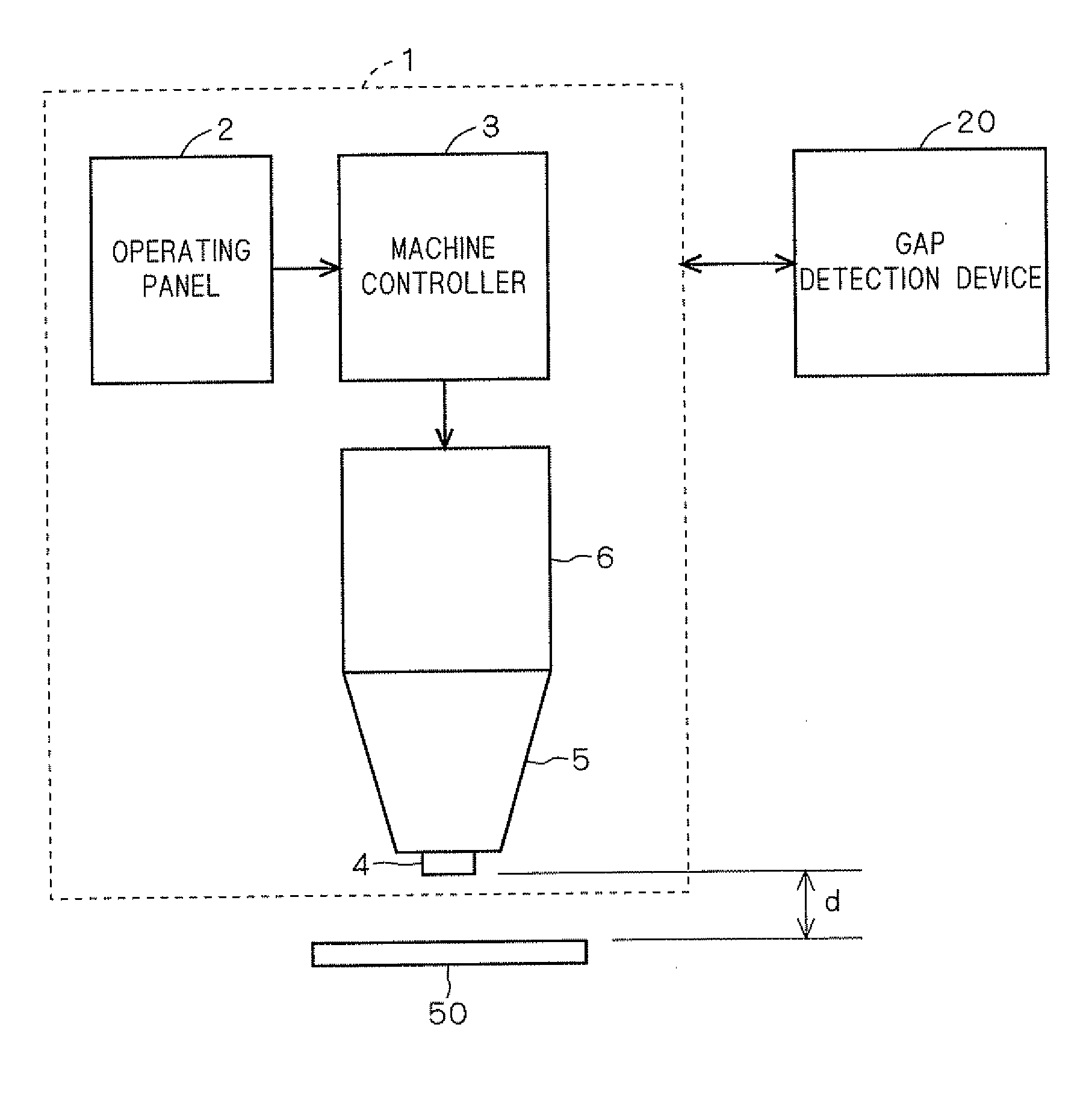 Gap detection device for laser beam machine, laser beam machining system and gap detection method for laser beam machine