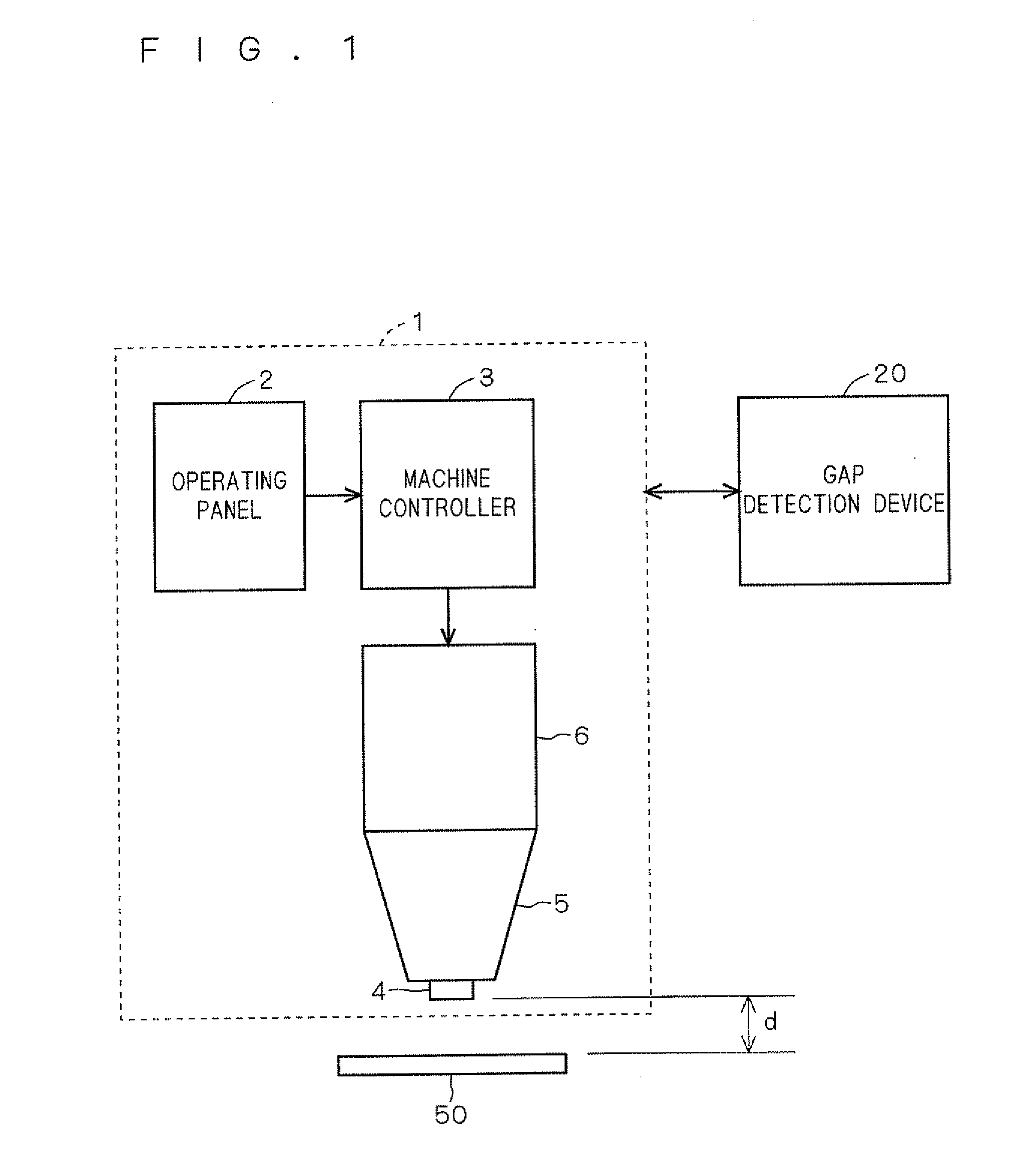 Gap detection device for laser beam machine, laser beam machining system and gap detection method for laser beam machine