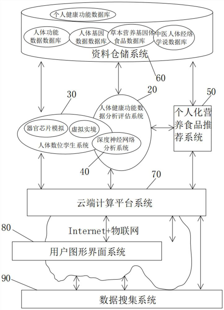 Computer-aided system and method for preventive maintenance of human health in life cycle