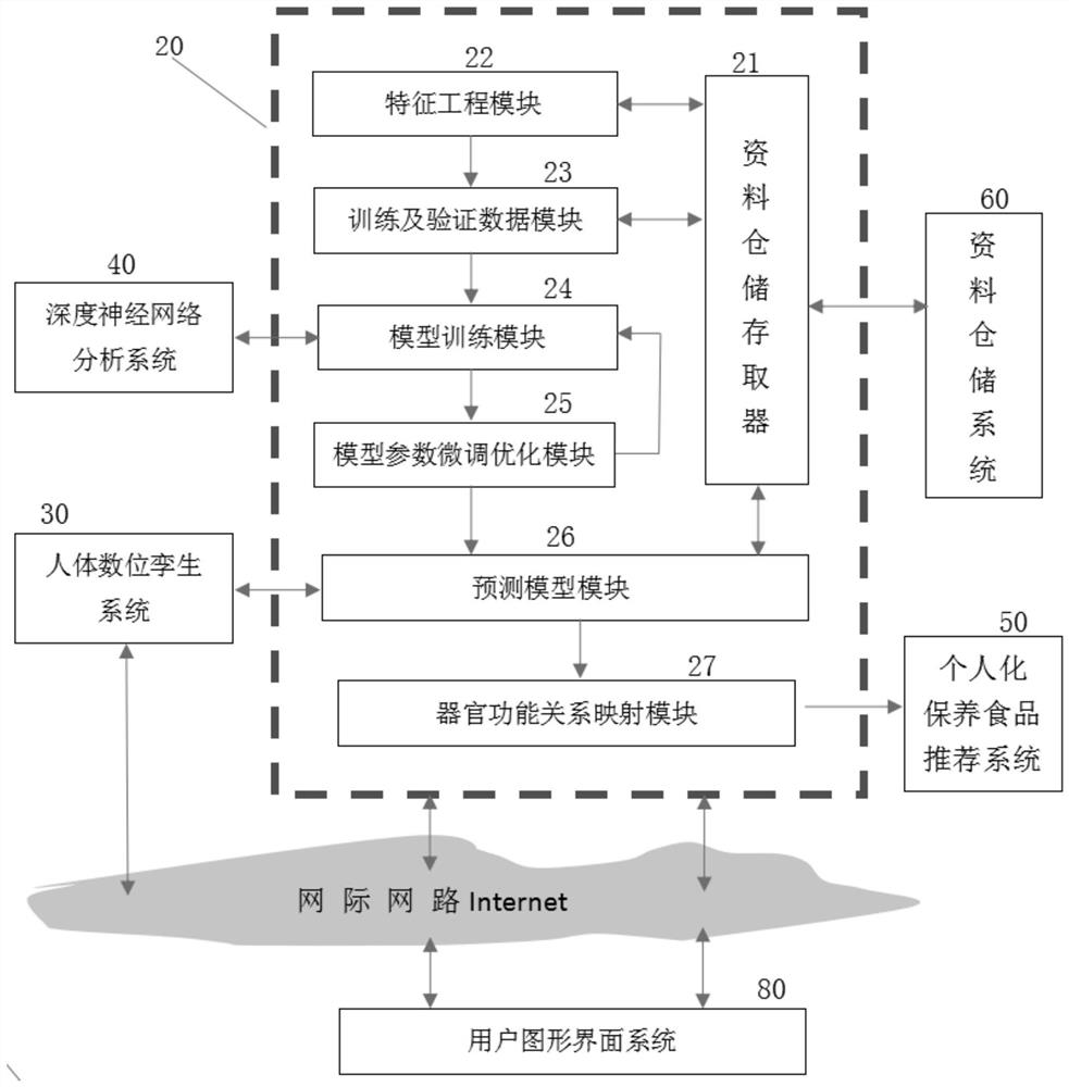 Computer-aided system and method for preventive maintenance of human health in life cycle